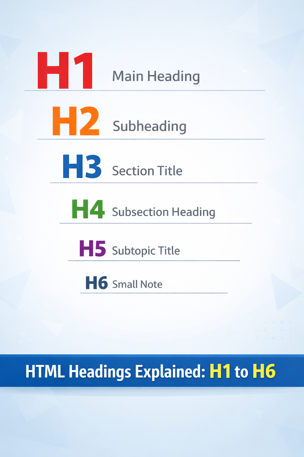 HTML Headings Tutorial: Learn H1 to H6 for SEO & Web Structure