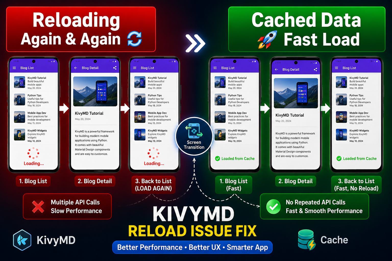 KivyMD Blog List Reload Issue Fix | Prevent Repeated API Calls Using Cache
